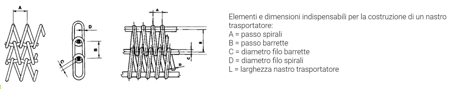 MODULO RICONOSCIMENTO NASTRO SPIRALE